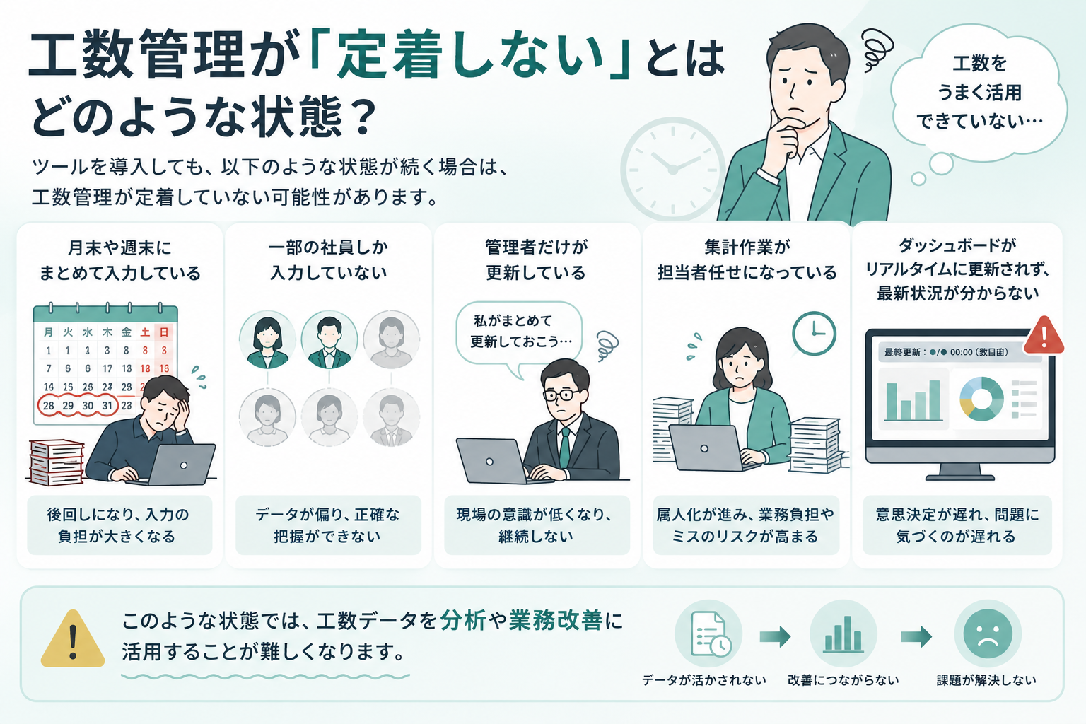 工数管理が「定着しない」とはどのような状態？