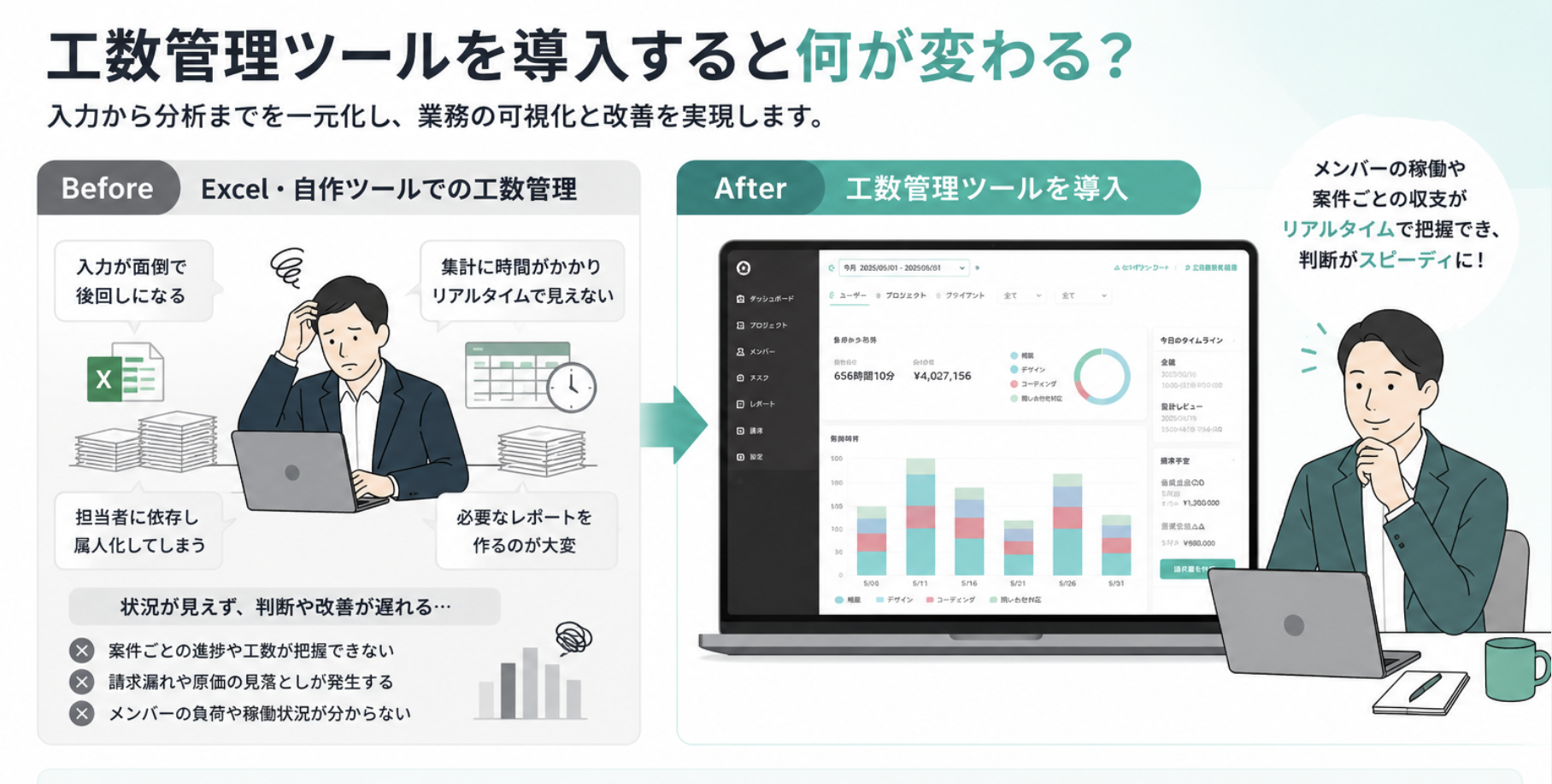 工数管理ツールを導入すると何が変わる？