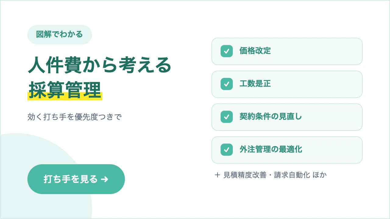 図解でわかる、人件費から考える採算管理 — 効く打ち手を優先度つきで